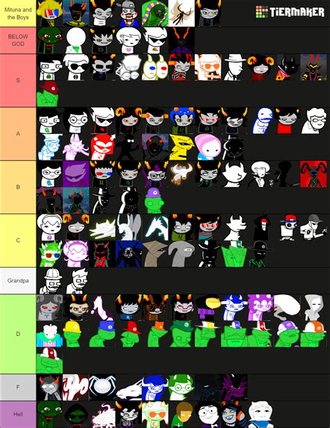 homestuck characters|homestuck character tier list.